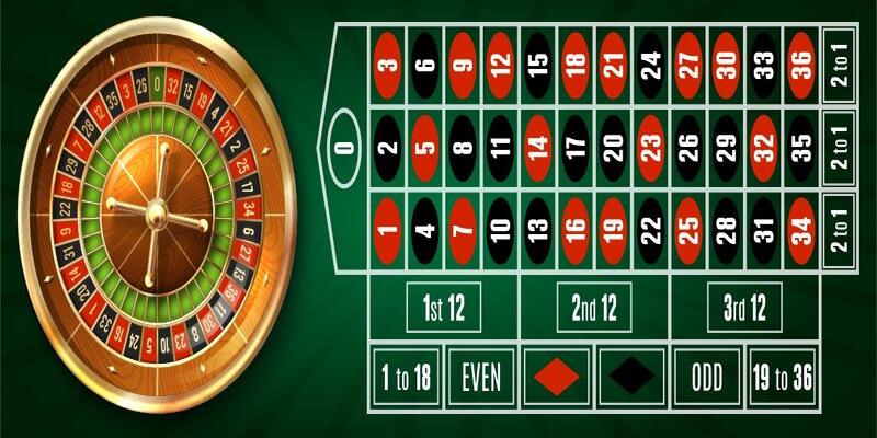 Các kiểu cược roulette