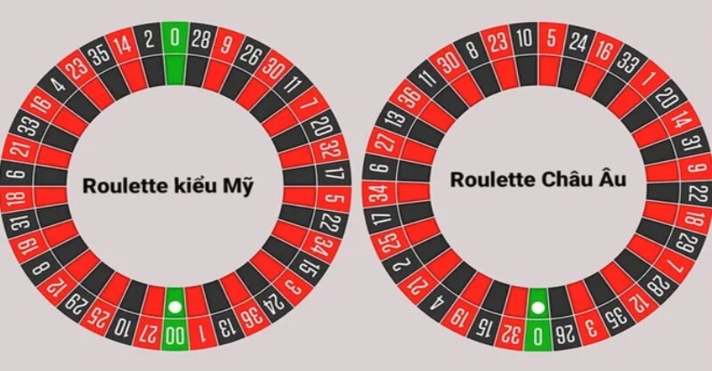 Phiên bản Roulette